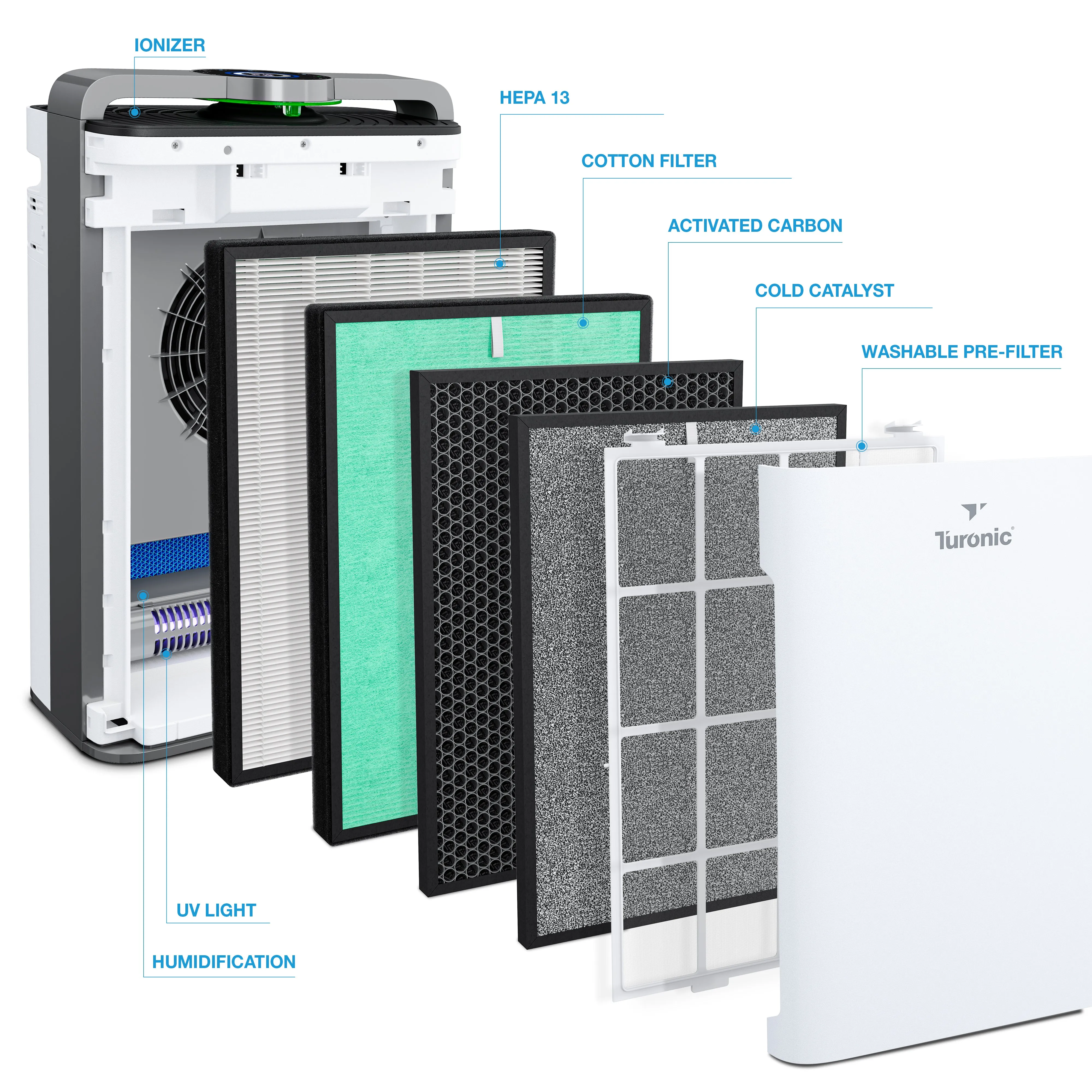 Turonic Premium Air Purifier PH950